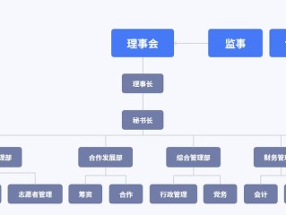 基金管理机构是什么？