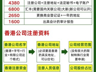 香港注册公司代记账