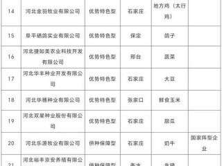 小微企业名录 河北