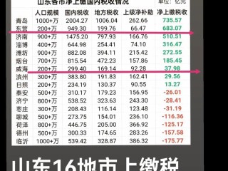 山东省预交税款都有哪些