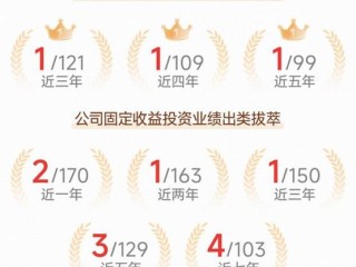 兴全恒益债券基金收益如何？