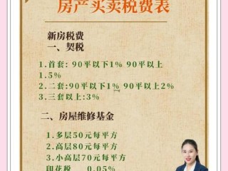 公司自有房产要交哪些税