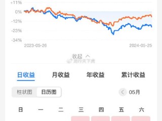 基金折算是好还是坏