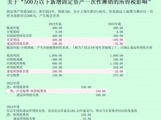 增值税固定资产有哪些