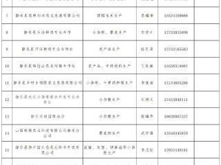 陕西渭南企业信息怎么查？