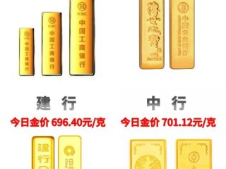 建行货币基金怎么选？哪款更值得买？
