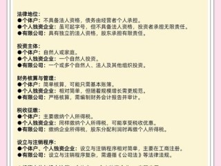 企业法人与个体工商户，选哪个更划算？