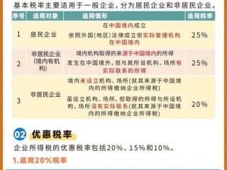 公司企业的税收有哪些税
