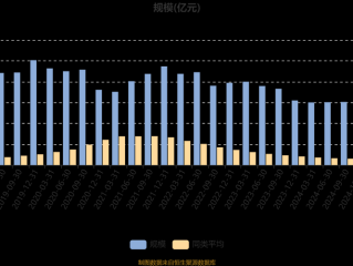 兴全可转债基金净值为何近期波动较大？