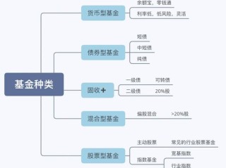 大盘基金指什么？与大盘指数有何关联？