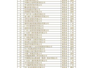 广东企业信息怎么查？