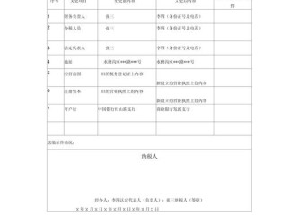变更税务社保登记表，哪些信息需变更？