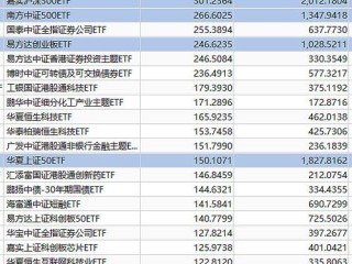 华泰柏瑞多策略基金，策略如何？
