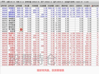 股票型基金持仓比例有何新变化？