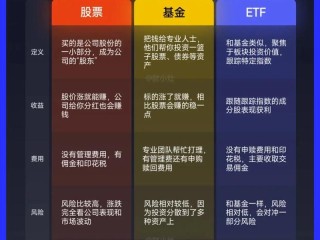 50基金是什么？有何特点？