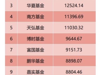 基金规模多少才最合适？