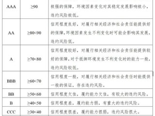 企业征信等级如何划分与影响？