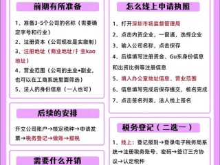 公司名字注册后下一步