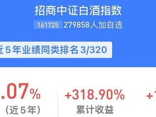 招商白酒基金怎么样