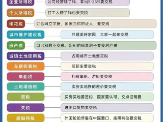 企业所得税包含哪些税种