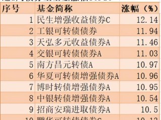 大宗商品基金，现在还能投吗？