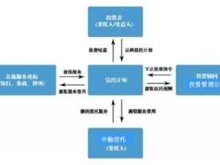 基金市场营销框架的核心要素有哪些？
