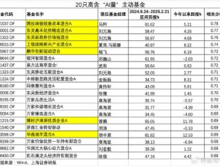 大家都在买什么基金？