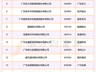 广州公司信息怎么查？