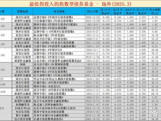 比较好的债券型基金怎么选？