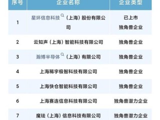 上海企业名称状态查询