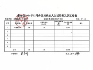 残疾人基金会计分录