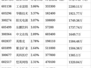 中银新动力基金净值