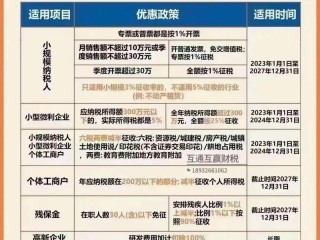 6项减税政策有哪些