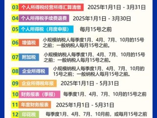 2025税务师报名条件