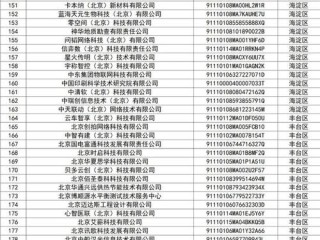 北京市中小企业信息网有何服务与资源？