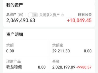 长信量化中小盘基金表现如何？