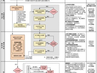 私募基金账务处理有何特殊规范？