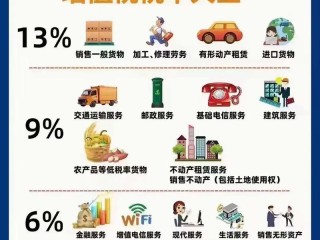 哪些销售额含有增值税