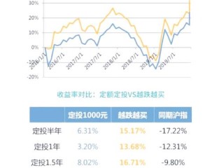 指数基金定投每月该投多少合适？