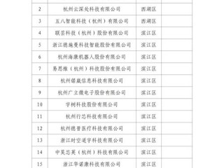 杭州企业信息怎么查？
