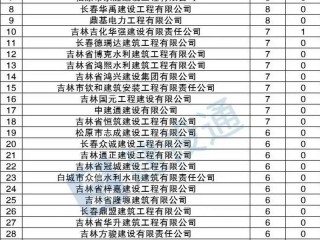 全国企业信息查询吉林，怎么查？