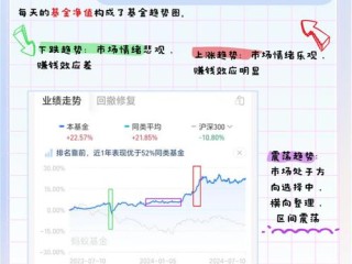 基金走势图怎么看？关键指标有哪些？