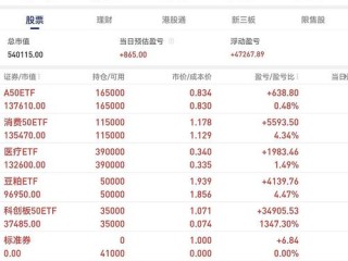 开放式基金最新净值怎么看？