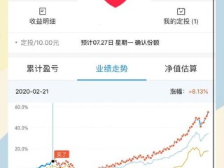 基金定投收益究竟有多少？