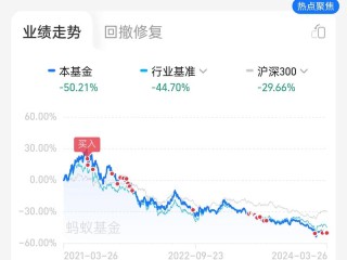 基金大跌后该如何应对？