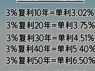 货币基金收益是利滚利计算吗？