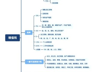 增值税征收管理有哪些