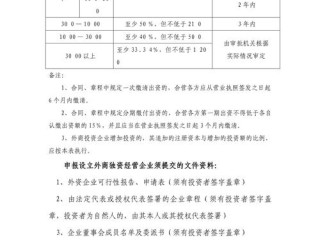 外商投资企业A公司注册资本