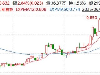 白酒基金前景如何？