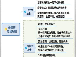 股票型基金怎么买卖才能赚钱？